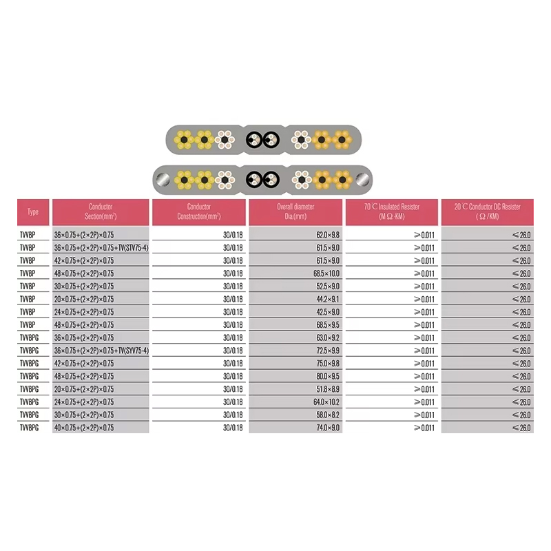 VTSP366 Alat Ganti Lif Kabel Rata TVVB Keluli Tahan Karat 0.5 0.75 Persegi Penggunaan Pangsapuri Hotel