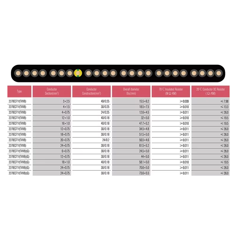 VTSP366 Alat Ganti Lif Kabel Rata TVVB Keluli Tahan Karat 0.5 0.75 Persegi Penggunaan Pangsapuri Hotel